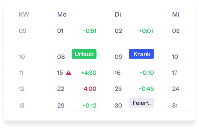 Arbeitszeiten und Überstunden erfassen mit Clockodo