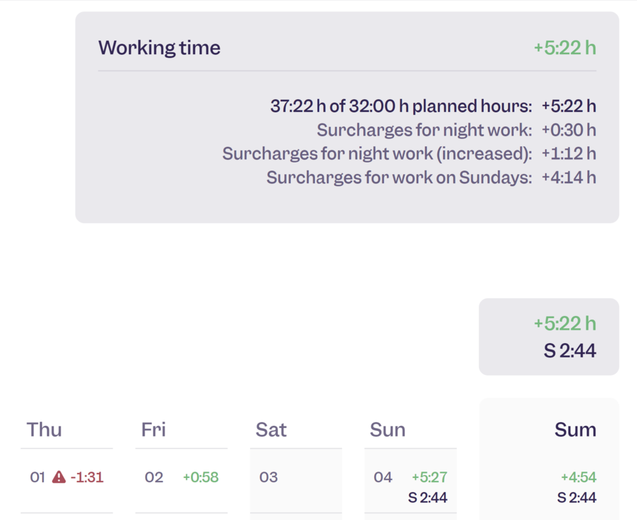 Surcharges in clocko:do's co-worker report
