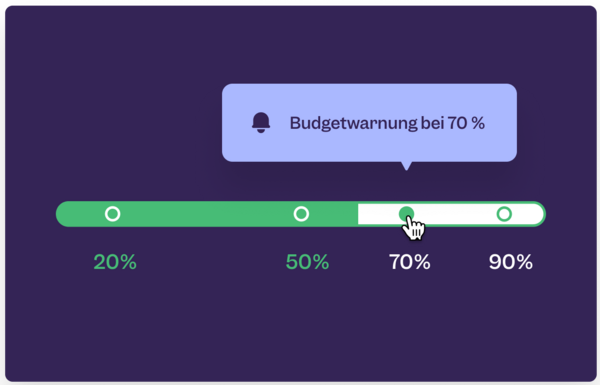 Clockodo Budgetwarnung