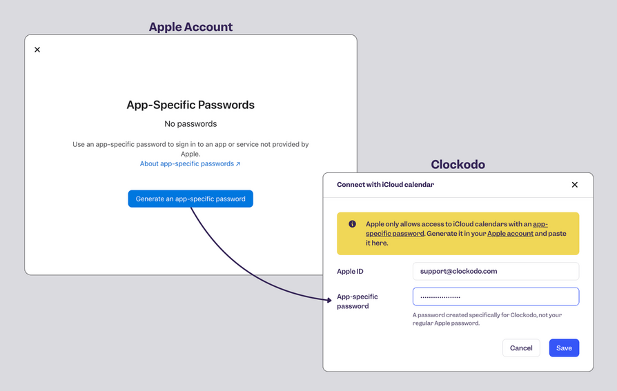 Apple password