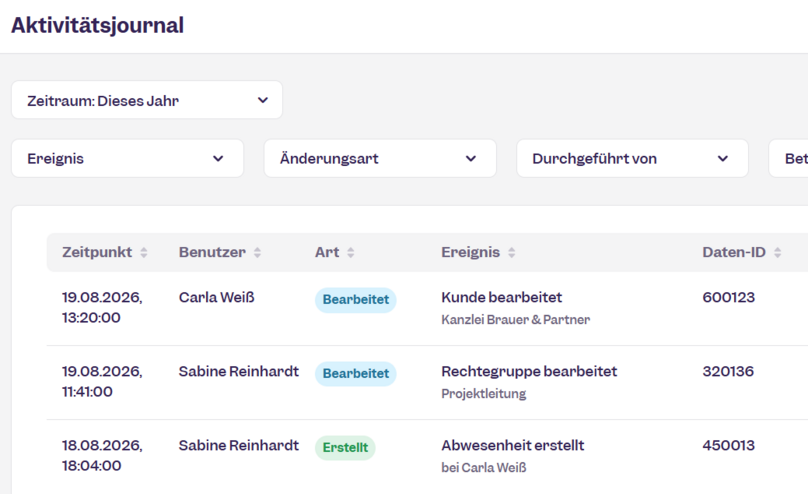 Aktivitätsjournal