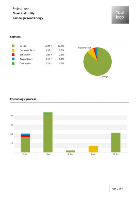 pdf charts in Clockodo